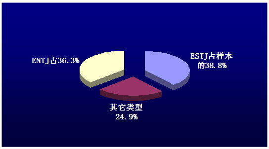 人口老龄化_mbti人口